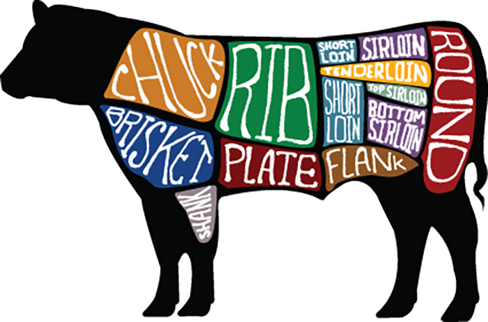 https://www.petesfresh.com/sites/default/files/uploadedImages/beef_cuts_sections_diagram.jpg